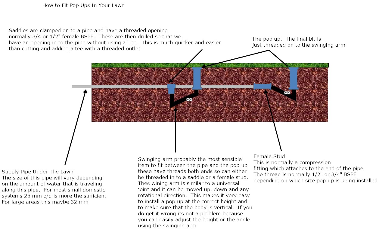 Pop Up Watering Systems lawn watering